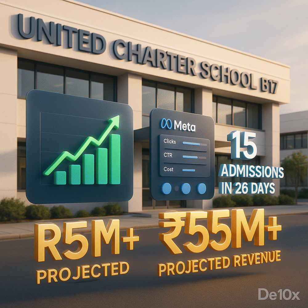 How De10x Generated...