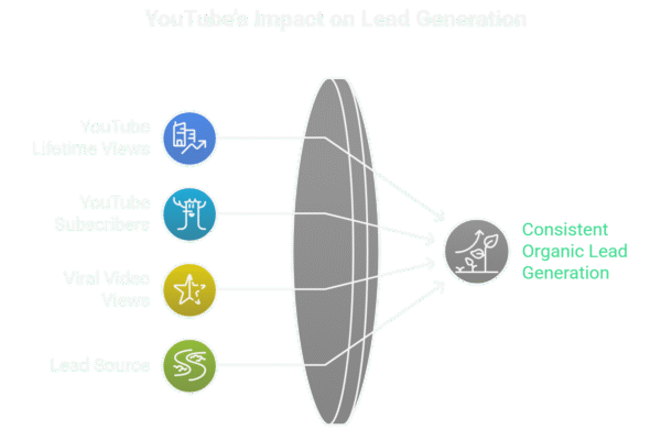 local SEO services