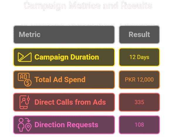 digital and marketing